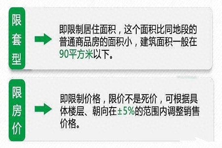 什么是两限房，两限房的申请流程