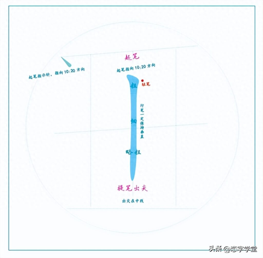 常用笔画有多少，常用的基本笔画