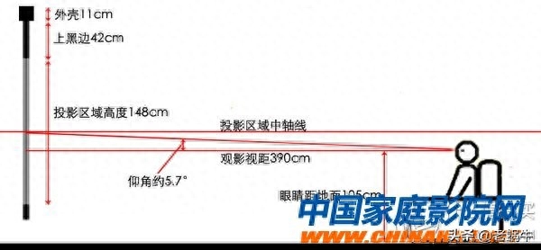 怎么布置家庭影院，家庭影院多少寸幕布合适