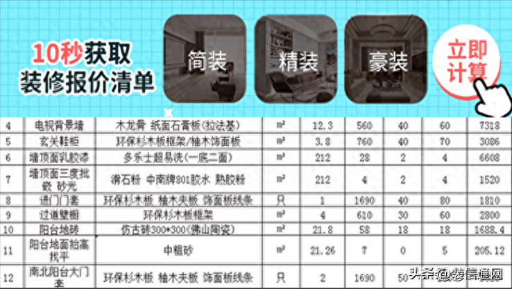 装修全包价格一般多少钱，装修全包价格一览表