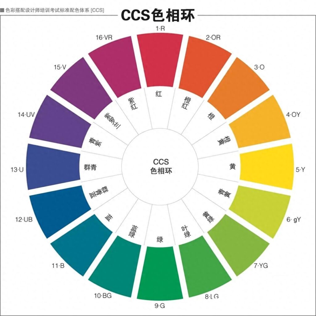 色彩的明度分几种，色彩的对比