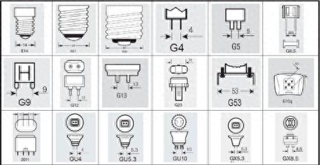 常用led灯头型号有哪些，常用led灯头型号