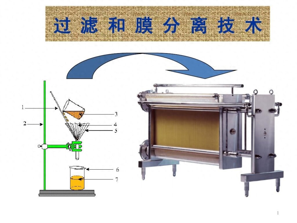 膜分离技术是指什么，微孔过滤的原理