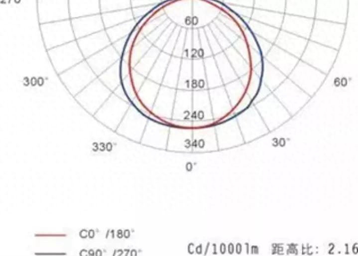 天花灯和筒灯的区别是什么，明装筒灯和明装射灯的区别