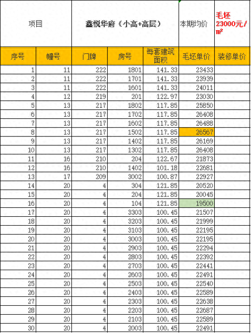 碧桂园金茂悦山最高备案价为多少，无锡新楼盘备案价