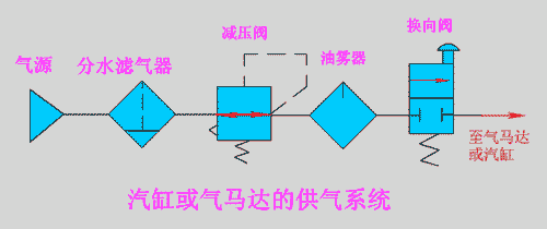 减压阀的选用，减压阀的基本性能