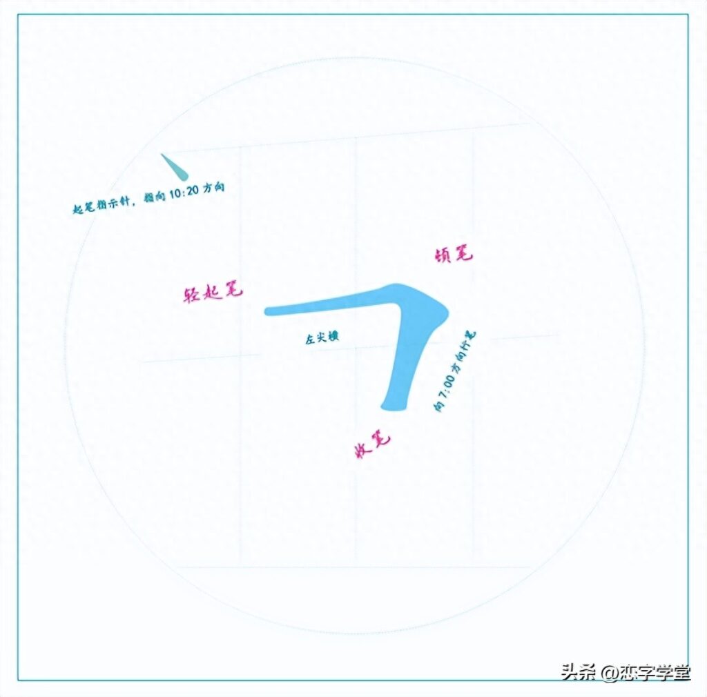 常用笔画有多少，常用的基本笔画