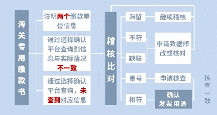 普通发票可以抵扣进项税的有哪些，普通发票可以抵扣进项吗