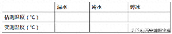 物理温度计实验怎么做，温度计的使用