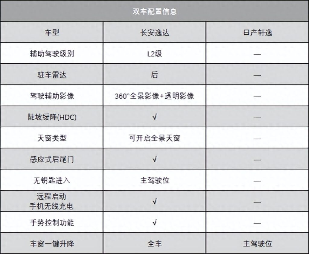 国货和合资该怎么选，国货和合资的区别