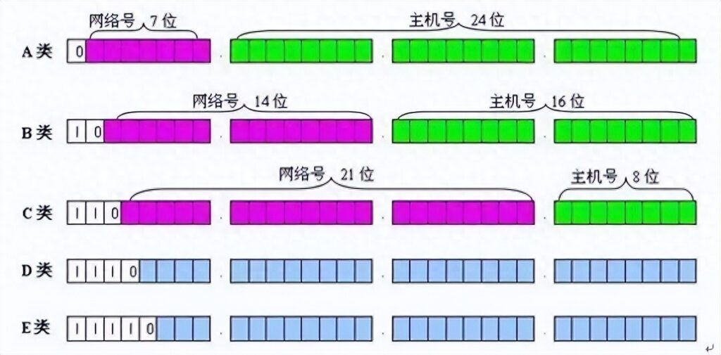 什么是单臂路由,网关是如何实现通信