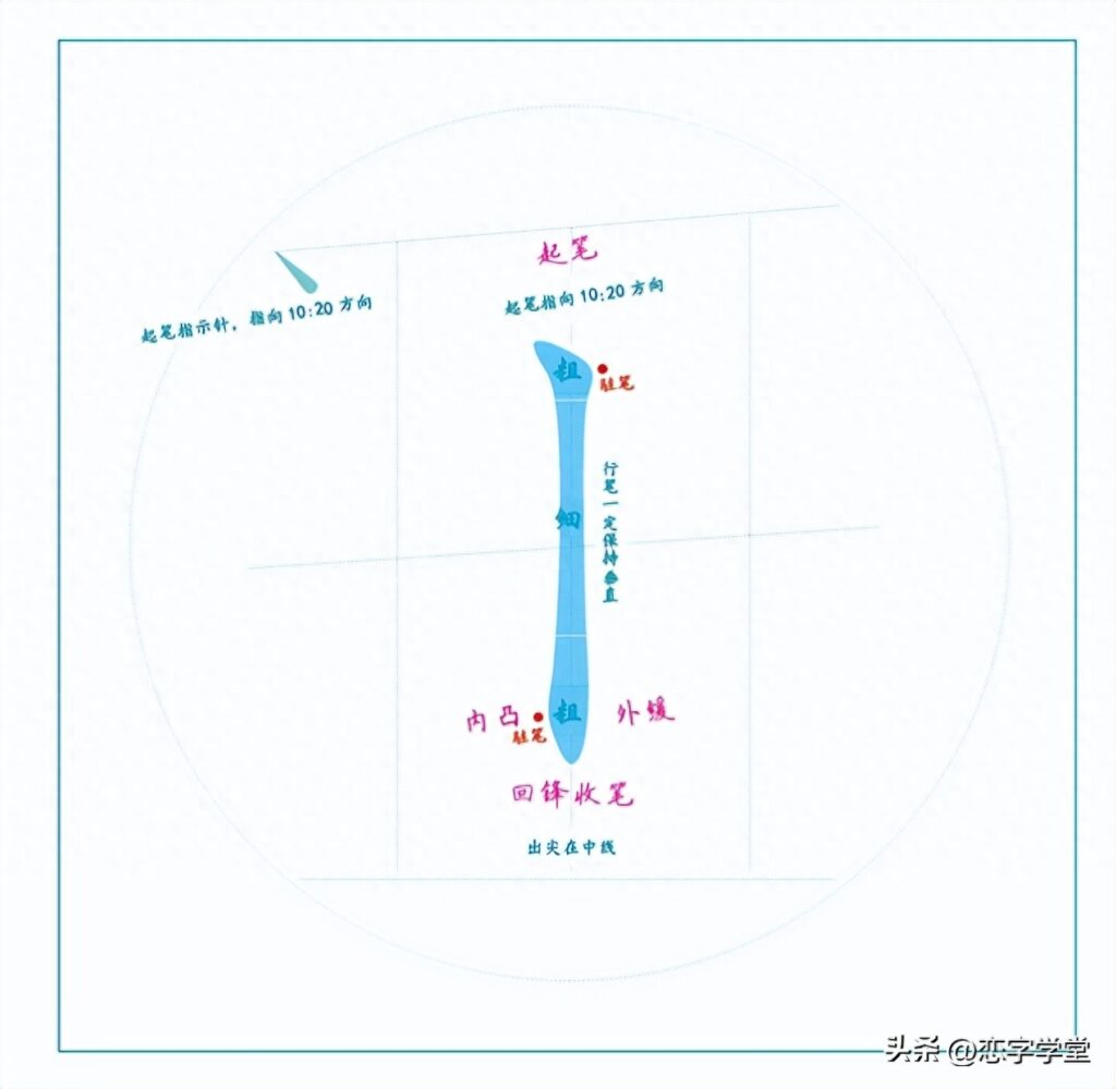 常用笔画有多少，常用的基本笔画