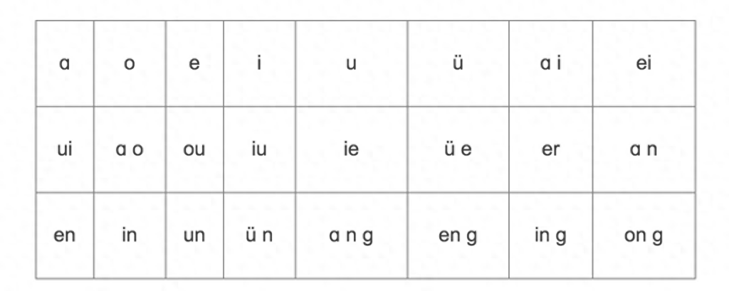 声母记忆口诀，3拼读规则