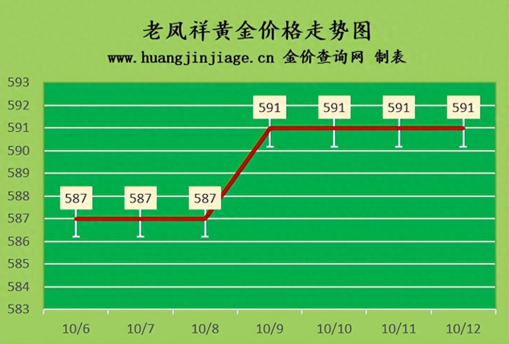 国际贵金属行情，香港黄金价格行情