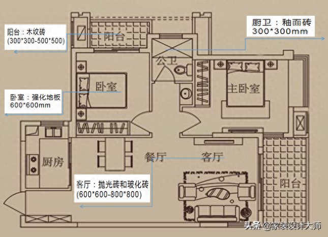 高价和低价的瓷砖有什么区别，哪种品牌的比较好