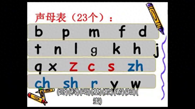 23个声母有哪些，拼音的23个声母