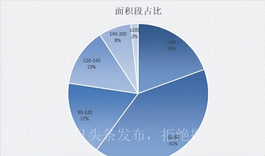 杭州二手房成交量怎么样，杭州二手房成交情况