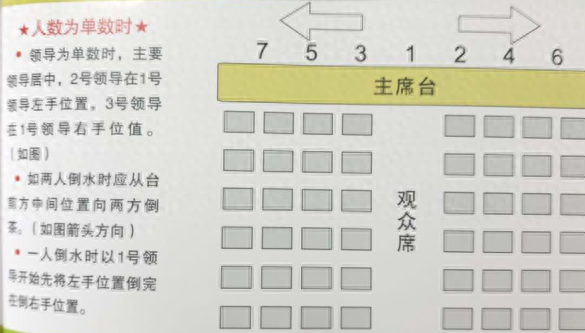 会议主席台的座次安排，会议沙发室的座次安排