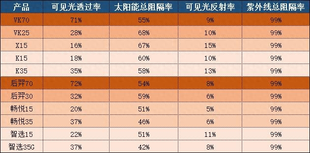 威固VK70和龙膜后羿70哪个好，你怎么看