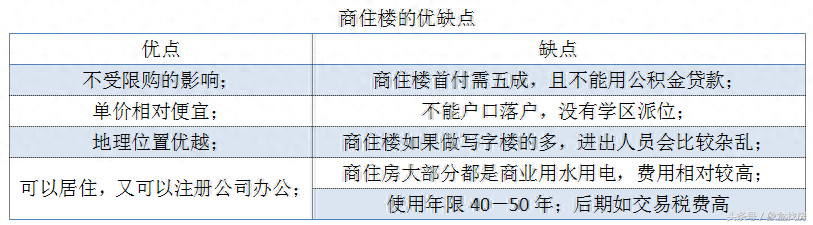 购买商住楼要注意些什么，商住楼的优缺点