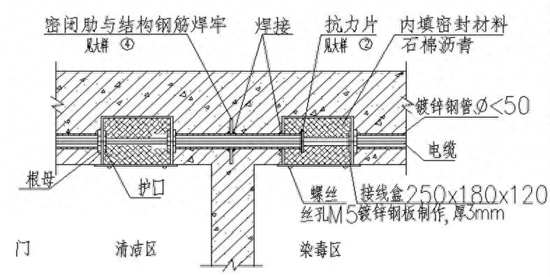 镀锌排水钢管管材料要求有哪些，镀锌排水钢管的国标厚度