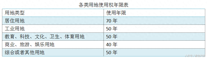 购买商住楼要注意些什么，商住楼的优缺点