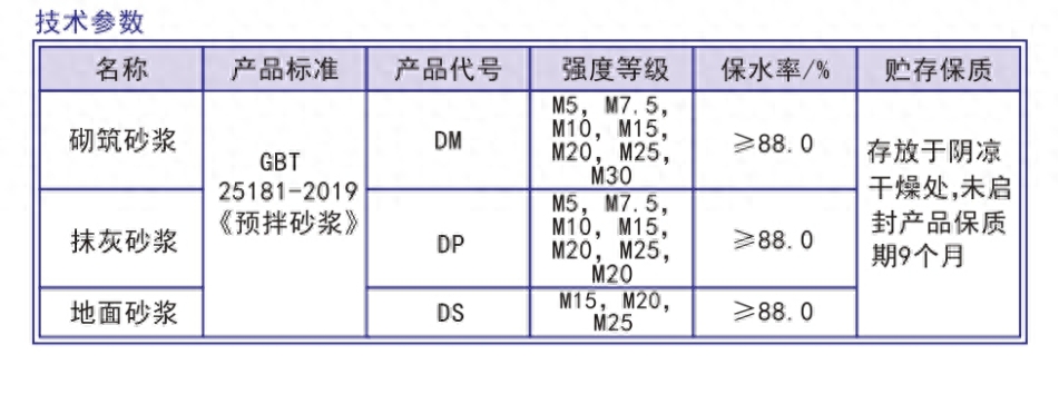 内墙抹灰砂浆是什么，内墙抹灰砂浆强度等级