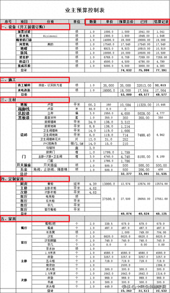 装修一套一百多平的房子要多少钱，怎么控制预算