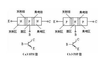 三极管是什么，三极管结构示意图