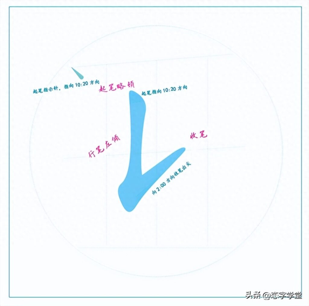 常用笔画有多少，常用的基本笔画