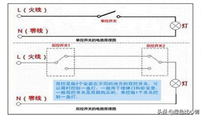 感应开关功能特点，感应开关的工作原理