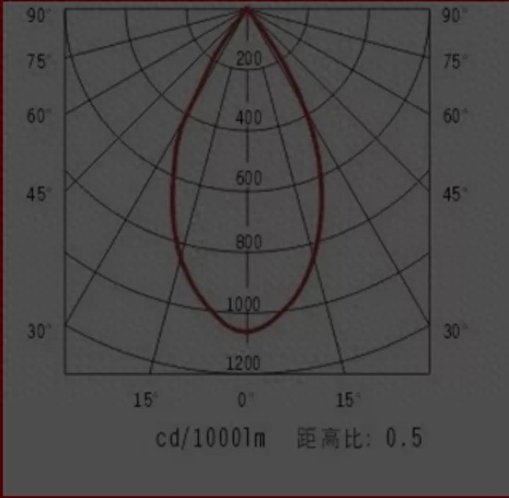 天花灯和筒灯的区别是什么，明装筒灯和明装射灯的区别