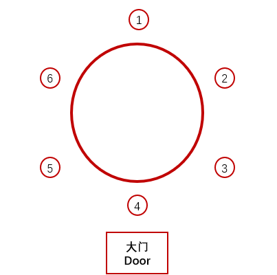 如何安排各位宾客的座位，商务圆桌座次安排