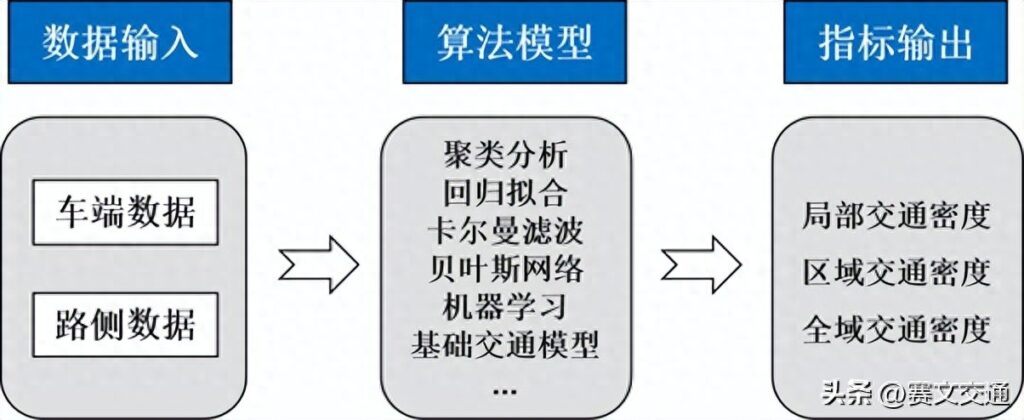 微波车辆检测器是什么，基于网联车检测技术