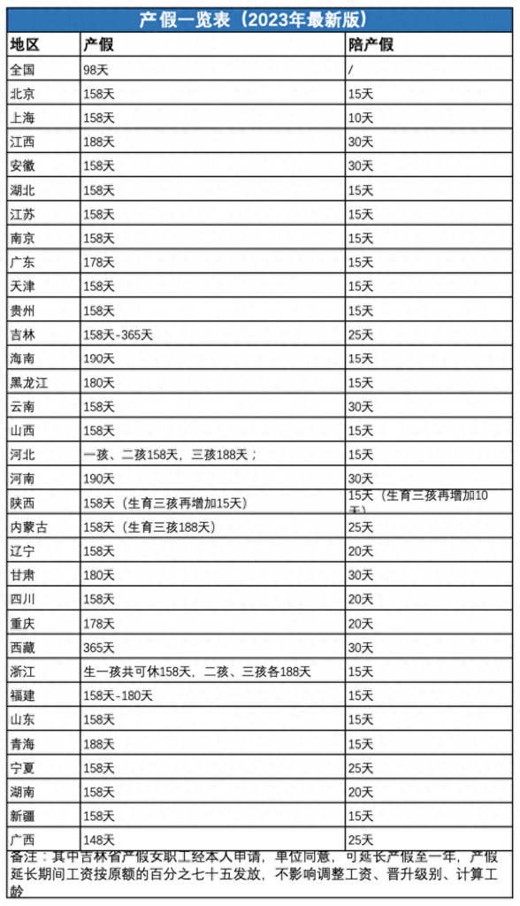 产假天数是自然日还是工作日，最新的婚假和产假规定