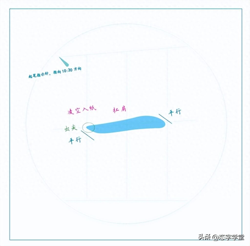 常用笔画有多少，常用的基本笔画