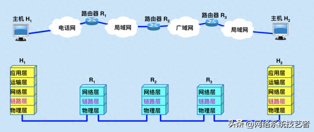 浏览器如何接入互联网，浏览器怎么接入互联网