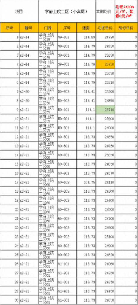 碧桂园金茂悦山最高备案价为多少，无锡新楼盘备案价