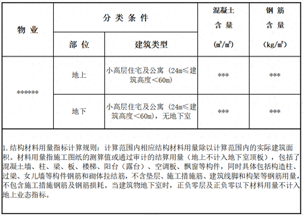 结构施工图设计的主要工作是什么，结构施工图设计任务书