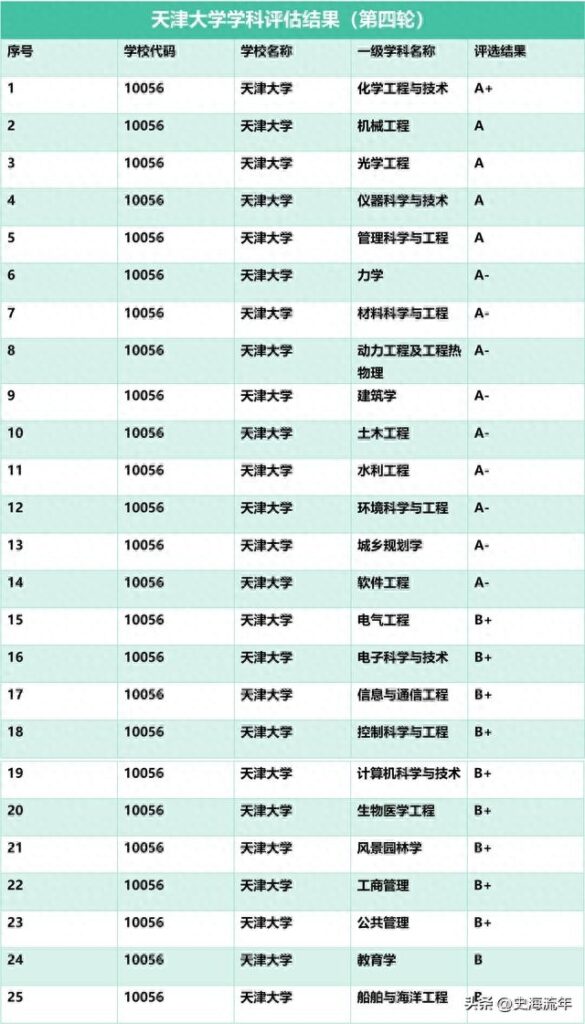 南开大学地址在哪里，南开大学各省录取线