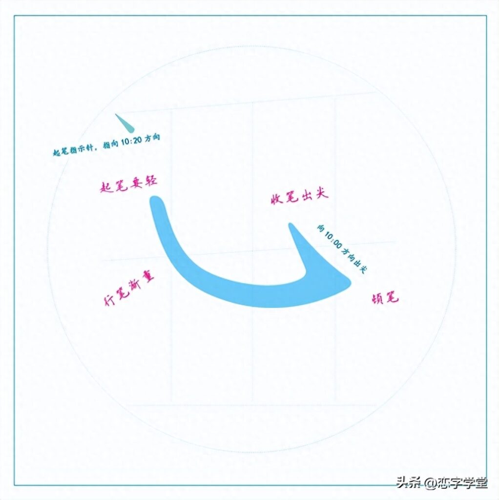 常用笔画有多少，常用的基本笔画