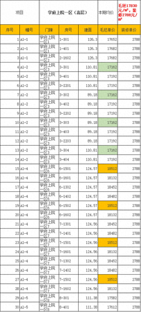 碧桂园金茂悦山最高备案价为多少，无锡新楼盘备案价