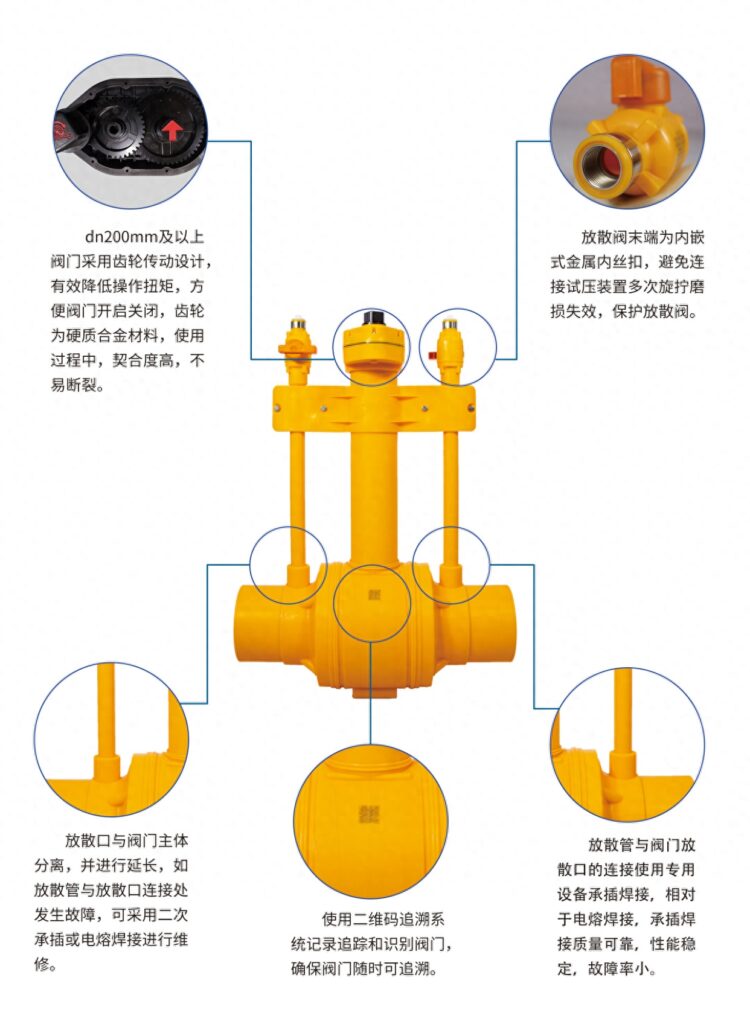 球阀的基本结构，PE球阀的产品特点