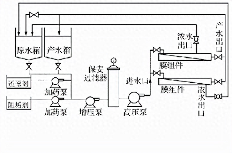 膜分离技术是指什么，微孔过滤的原理