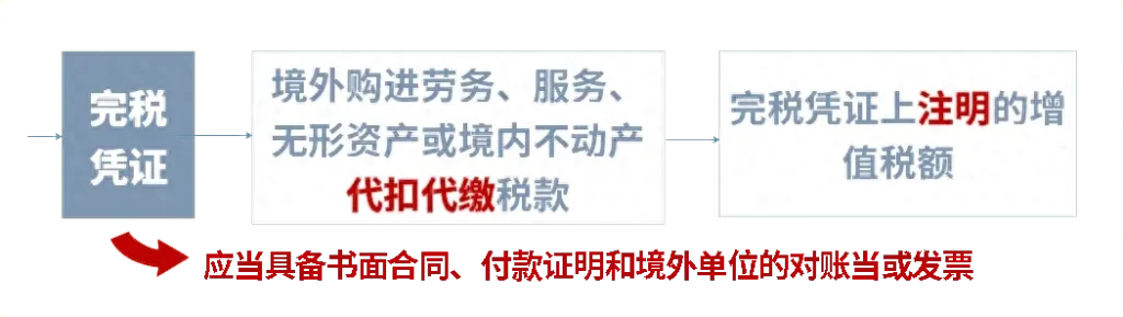 普通发票可以抵扣进项税的有哪些，普通发票可以抵扣进项吗