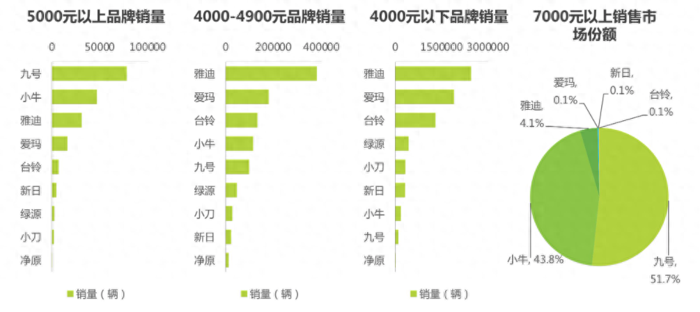 新日电动车质量怎么样，新日电动车现状