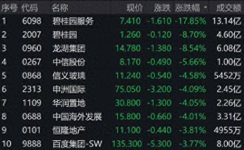 地产股暴跌房价会降吗，地产股暴跌对房价影响