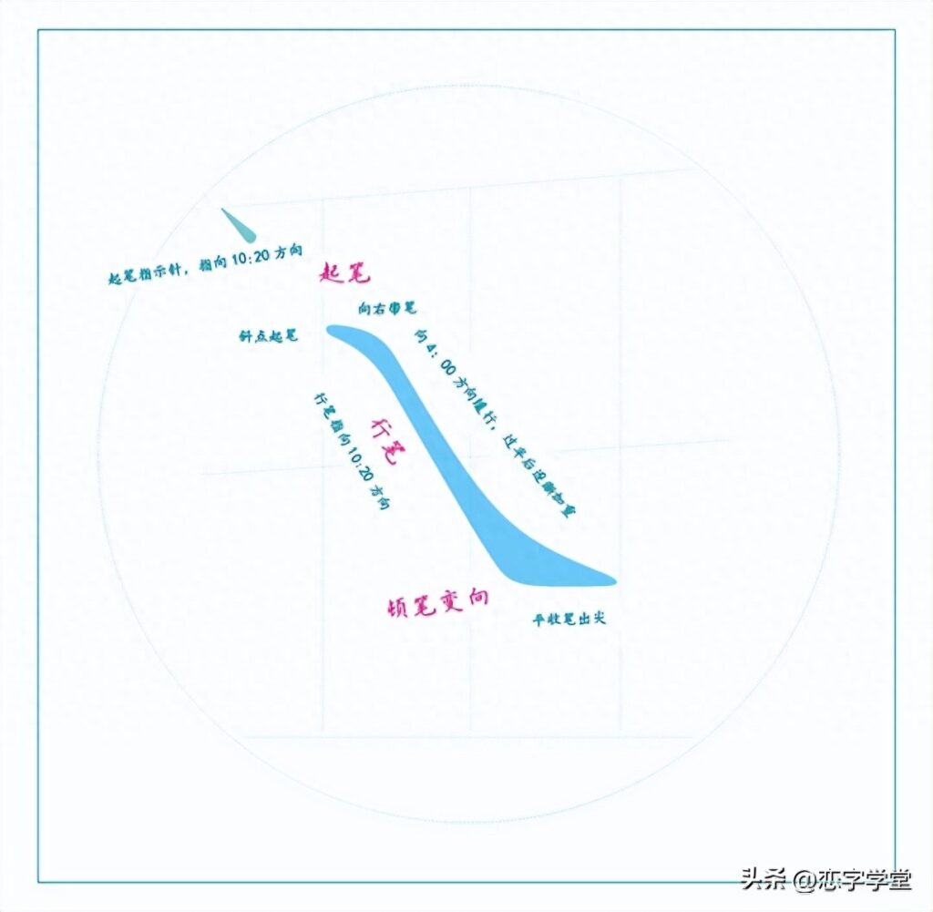 常用笔画有多少，常用的基本笔画