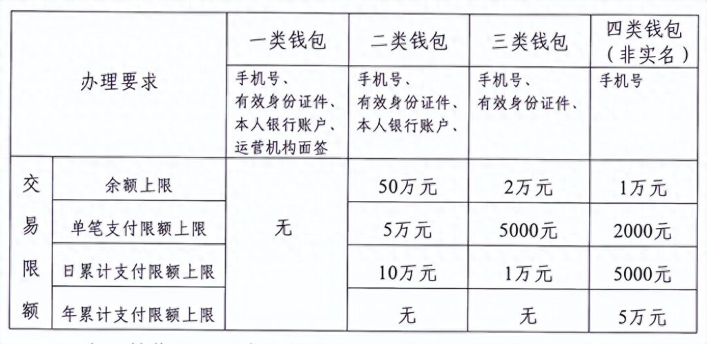 数字货币怎么开户，数字人民币对公钱包开户流程