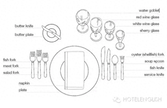 西餐餐具用英语怎么说，西餐餐具摆放位置